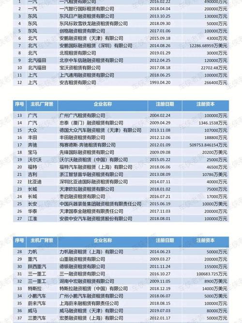 超周全国内主机厂企业名录分享 智能科技 超周全国内主机厂企业名录分享 超周全国内主机厂企业名录分享 智能科技