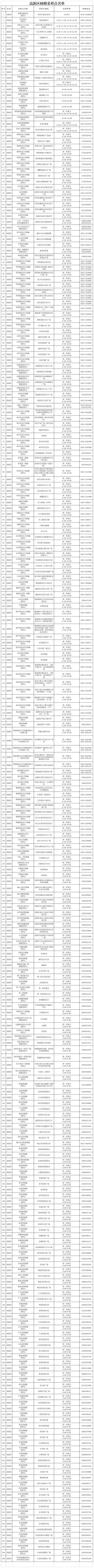 最新！高新区核酸采样做事点优化调解 最新！高新区核酸采样做事点优化调解 人工智能