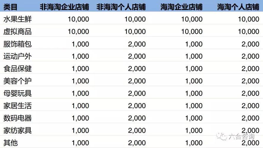 《拼多多担保金规则》更新生效 新增“特殊担保金” 人工智能 《拼多多担保金规则》更新生效 新增“特殊担保金” 《拼多多担保金规则》更新生效 新增“特殊担保金” 人工智能