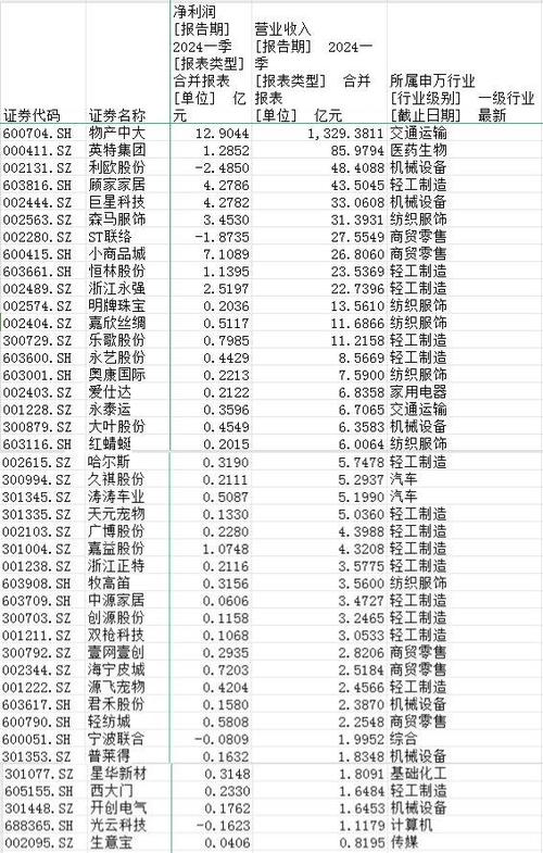 益阳年发卖额过1000万元的电商企业达42家 人工智能 益阳年发卖额过1000万元的电商企业达42家 益阳年发卖额过1000万元的电商企业达42家 人工智能