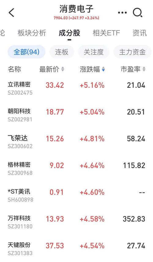 N威力上市首日开盘上涨55.32% N威力上市首日开盘上涨55.32% 智能家居