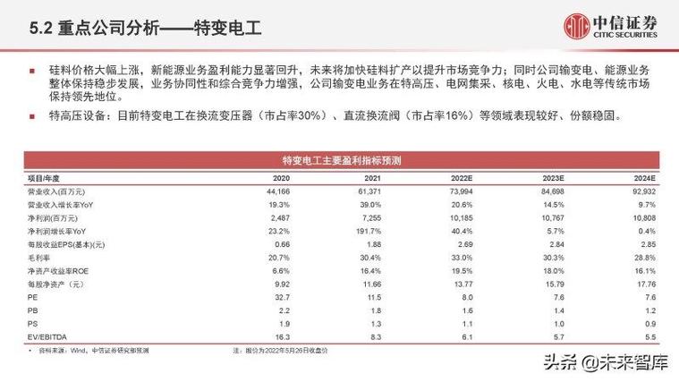 2022年6月收集变压器分娩厂家分娩及发卖价格现状 智能家居 2022年6月收集变压器分娩厂家分娩及发卖价格现状 2022年6月收集变压器分娩厂家分娩及发卖价格现状 智能家居