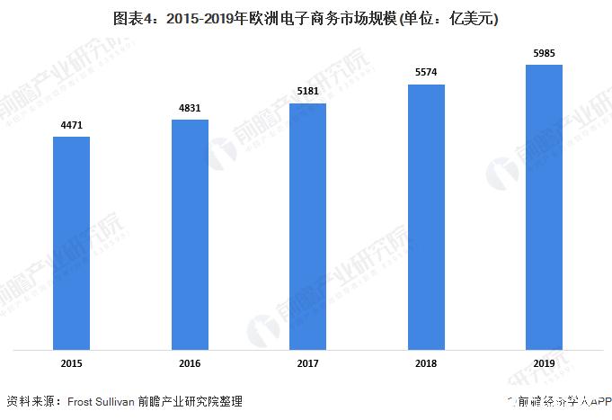 全球电子OEM市场迎来清醒小我消费电子产品增长可期 全球电子OEM市场迎来清醒小我消费电子产品增长可期 互联通信