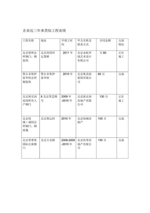 若何合理设置“类似业绩”？ 若何合理设置“类似业绩”？ 人工智能