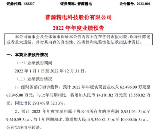 普源精电坚持自立研发新产品获打破 高端产品发卖助半年净利增61% 普源精电坚持自立研发新产品获打破 高端产品发卖助半年净利增61% 互联通信