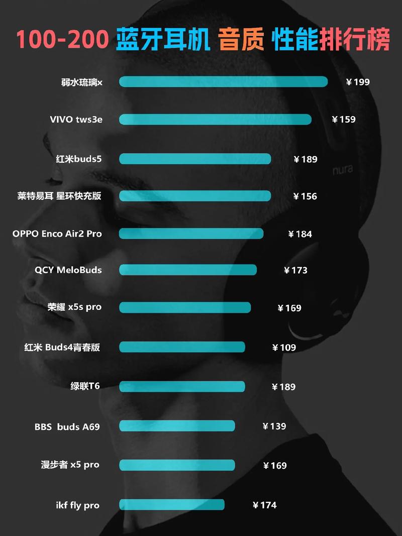 音质控福音:2024耳机音质排行榜TOP10哪款是你的音乐伴侣?\" 人工智能 音质控福音:2024耳机音质排行榜TOP10哪款是你的音乐伴侣?\ 音质控福音:2024耳机音质排行榜TOP10哪款是你的音乐伴侣?\" 人工智能