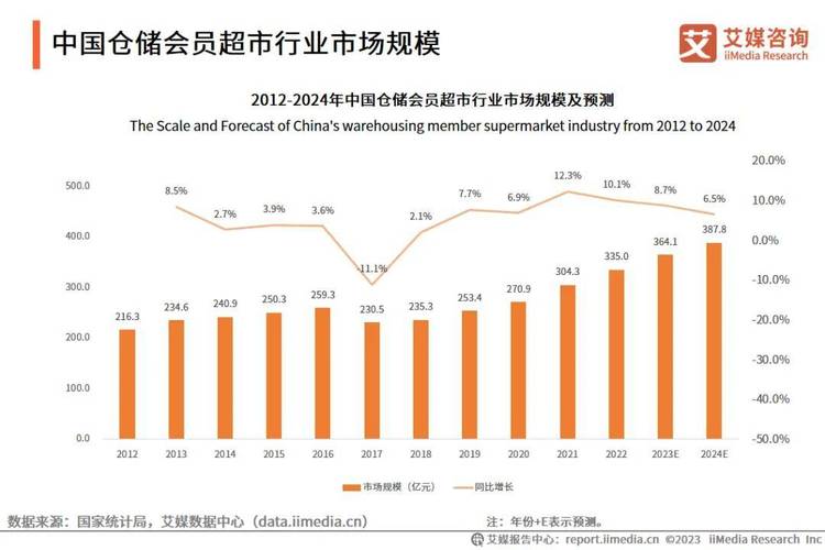 山姆、Costco、盒马X上海三大年夜仓储式会员超市哪家最好买?|攻略 智能家居 山姆、Costco、盒马X上海三大年夜仓储式会员超市哪家最好买?|攻略 山姆、Costco、盒马X上海三大年夜仓储式会员超市哪家最好买?|攻略 智能家居
