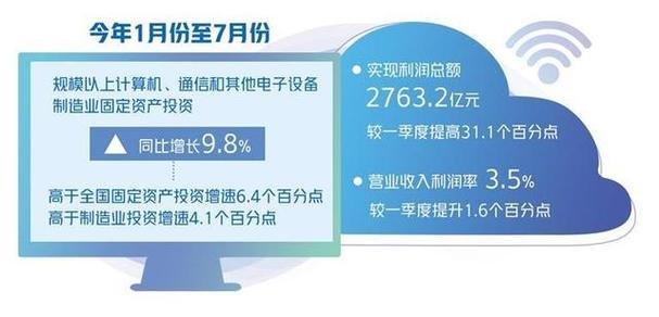2023-2024 年电子信息制造业稳增长行动筹划洞察 人工智能 2023-2024 年电子信息制造业稳增长行动筹划洞察 2023-2024 年电子信息制造业稳增长行动筹划洞察 人工智能