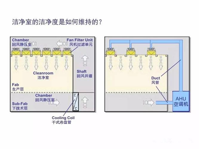 电子清洁室:半导体核心细分赛道构造龙头厂商梳理 智能科技 电子清洁室:半导体核心细分赛道构造龙头厂商梳理 电子清洁室:半导体核心细分赛道构造龙头厂商梳理 智能科技