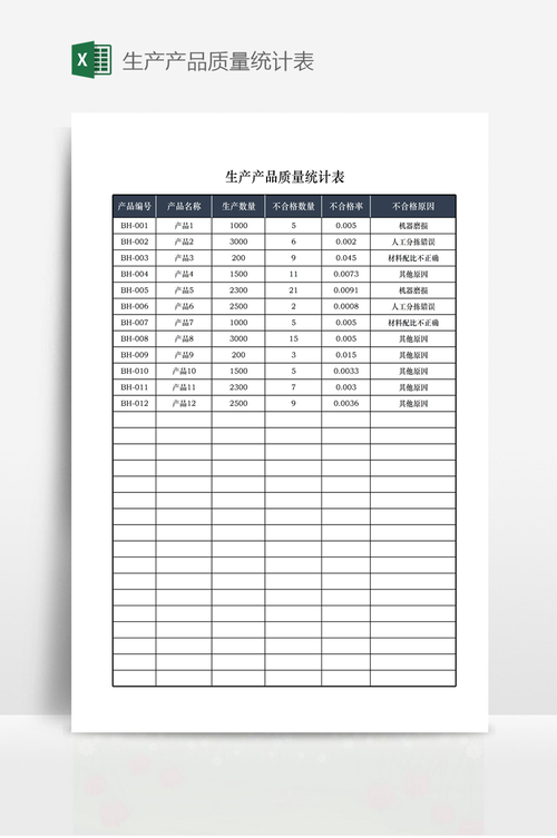 产品质量统计表案例模板 智能家居 产品质量统计表案例模板 产品质量统计表案例模板 智能家居