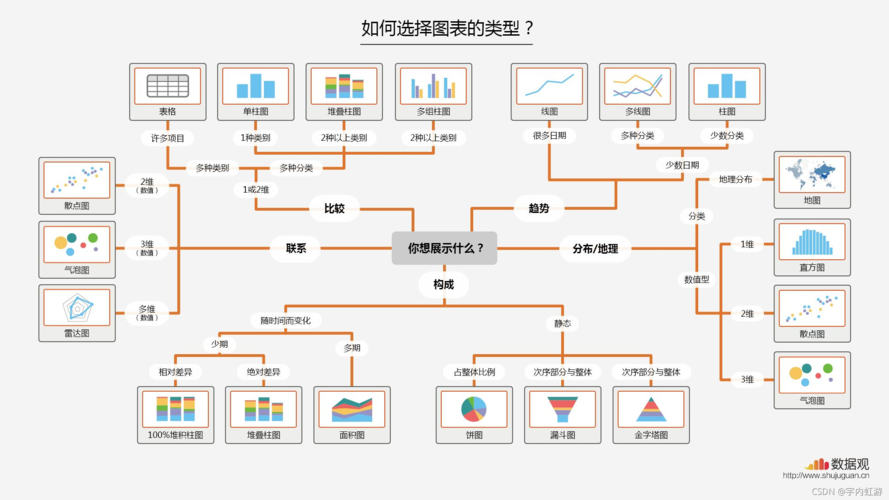 Excel中的这16种图表类型你全都邑用吗？ Excel中的这16种图表类型你全都邑用吗？ 互联通信