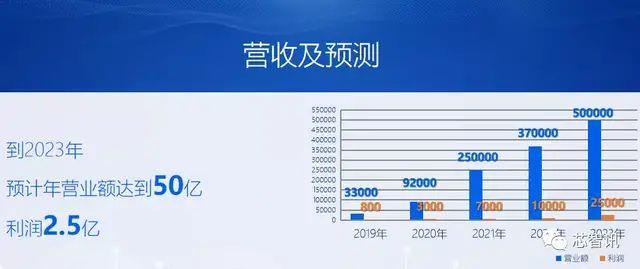 目标年出货1000万台!英众科技携13家供应商揭秘PC家当新机遇 智能科技 目标年出货1000万台!英众科技携13家供应商揭秘PC家当新机遇 目标年出货1000万台!英众科技携13家供应商揭秘PC家当新机遇 智能科技