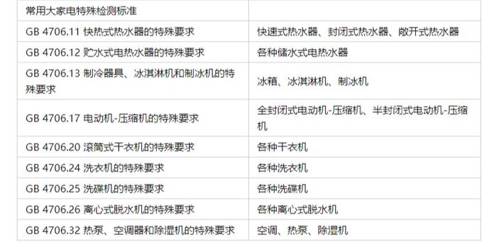电子产品靠得住性常识详解/电子产品一般做哪些项目 智能家居 电子产品靠得住性常识详解/电子产品一般做哪些项目 电子产品靠得住性常识详解/电子产品一般做哪些项目 智能家居