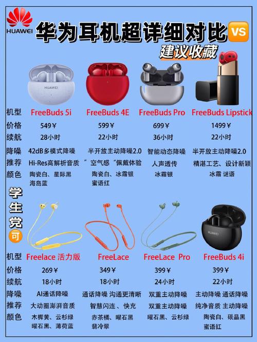 20款耳机比较试验公布网友:一等苹果索尼华为二等? 智能家居 20款耳机比较试验公布网友:一等苹果索尼华为二等? 20款耳机比较试验公布网友:一等苹果索尼华为二等? 智能家居