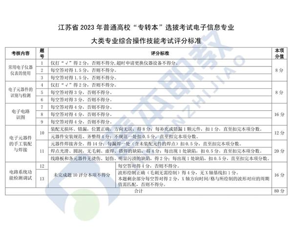 2024年电子大年夜类实操细则!(含评分标准) 人工智能 2024年电子大年夜类实操细则!(含评分标准) 2024年电子大年夜类实操细则!(含评分标准) 人工智能