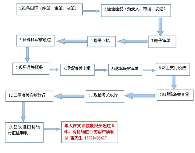 旧光刻机进口清关需要哪些操作流程? 互联通信 旧光刻机进口清关需要哪些操作流程? 旧光刻机进口清关需要哪些操作流程? 互联通信
