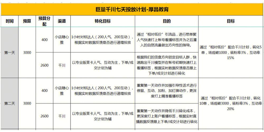 巨量千川投放干货来了一定要收藏 人工智能 巨量千川投放干货来了一定要收藏 巨量千川投放干货来了一定要收藏 人工智能