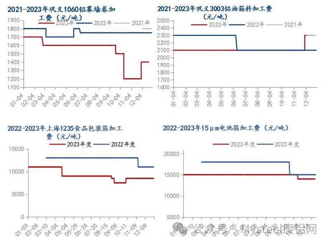 2023年中国电子铝箔行业现状分析:下贱需求向好带动行业快速成长 智能科技 2023年中国电子铝箔行业现状分析:下贱需求向好带动行业快速成长 2023年中国电子铝箔行业现状分析:下贱需求向好带动行业快速成长 智能科技