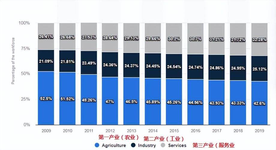 印度科技制造业的变迁:以前、现在与未来 智能家居 印度科技制造业的变迁:以前、现在与未来 印度科技制造业的变迁:以前、现在与未来 智能家居