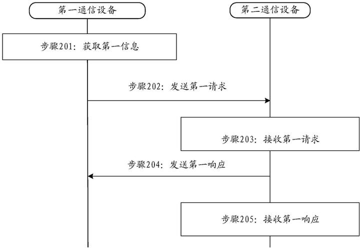 华为公司取得拍摄方法、装配、电子设备及可读存储介质专利提高了用户的摄影体验 人工智能 华为公司取得拍摄方法、装配、电子设备及可读存储介质专利提高了用户的摄影体验 华为公司取得拍摄方法、装配、电子设备及可读存储介质专利提高了用户的摄影体验 人工智能