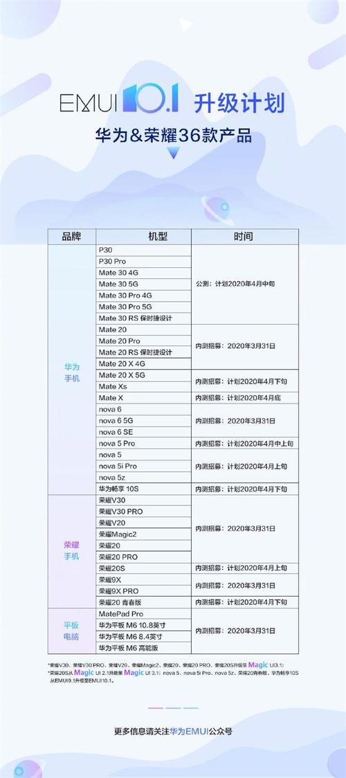 11款手机受益!光彩公布EMUI 10进级计划:月底可更新 智能家居 11款手机受益!光彩公布EMUI 10进级计划:月底可更新 11款手机受益!光彩公布EMUI 10进级计划:月底可更新 智能家居