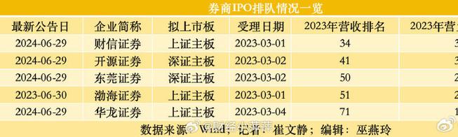 IPO速递｜户外运动带热便携电源需求华宝新能业绩“过山车”背后藏隐忧 IPO速递｜户外运动带热便携电源需求华宝新能业绩“过山车”背后藏隐忧 人工智能