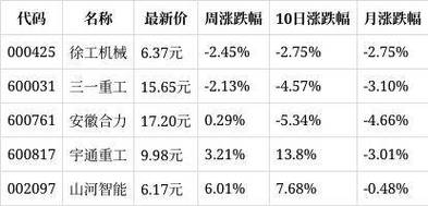 一周复盘|松霖科技本周累计下跌3.09%装建筑材板块上涨1.59% 智能科技 一周复盘|松霖科技本周累计下跌3.09%装建筑材板块上涨1.59% 一周复盘|松霖科技本周累计下跌3.09%装建筑材板块上涨1.59% 智能科技