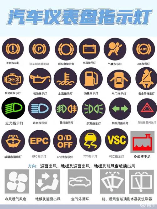 终于找全了仪表上所有的标识指点灯故障灯标识强烈建议收藏 人工智能 终于找全了仪表上所有的标识指点灯故障灯标识强烈建议收藏 终于找全了仪表上所有的标识指点灯故障灯标识强烈建议收藏 人工智能