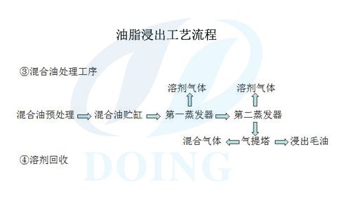 正朗周详|粉末冶金制品浸油的操作方法 正朗周详|粉末冶金制品浸油的操作方法 智能家居