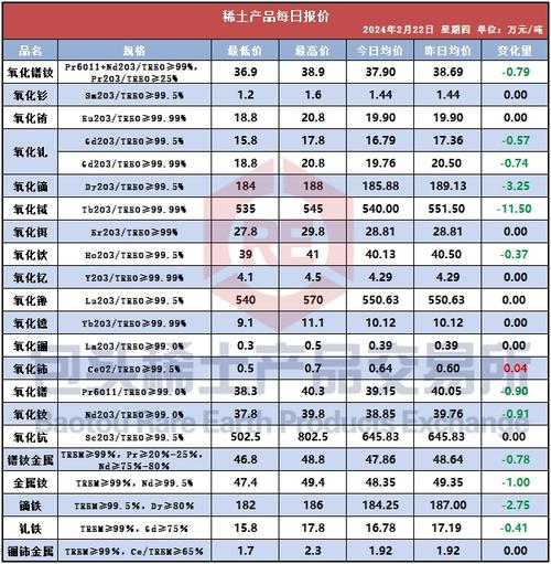 稀土金属价格一贯上涨强磁收受接收价格涨到160公斤旁边 互联通信 稀土金属价格一贯上涨强磁收受接收价格涨到160公斤旁边 稀土金属价格一贯上涨强磁收受接收价格涨到160公斤旁边 互联通信