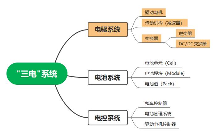 带你理解一下新能源汽车电驱动总成制造技能 带你理解一下新能源汽车电驱动总成制造技能 人工智能