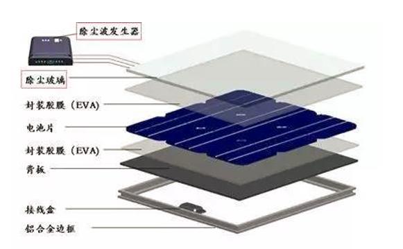 东方日升取得光伏层压试样、电池片与胶膜粘接强度的测试方法专利测试结果更精准 智能科技 东方日升取得光伏层压试样、电池片与胶膜粘接强度的测试方法专利测试结果更精准 东方日升取得光伏层压试样、电池片与胶膜粘接强度的测试方法专利测试结果更精准 智能科技