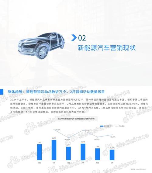 “互联网+”背景下汽车营销策略分析 智能家居 “互联网+”背景下汽车营销策略分析 “互联网+”背景下汽车营销策略分析 智能家居