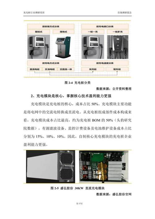 充电桩充电模块常见结构、事理以及市场调研 人工智能 充电桩充电模块常见结构、事理以及市场调研 充电桩充电模块常见结构、事理以及市场调研 人工智能