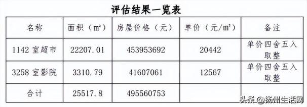 废金属及其废旧设备资产拍卖通知书记附清单列表 人工智能 废金属及其废旧设备资产拍卖通知书记附清单列表 废金属及其废旧设备资产拍卖通知书记附清单列表 人工智能