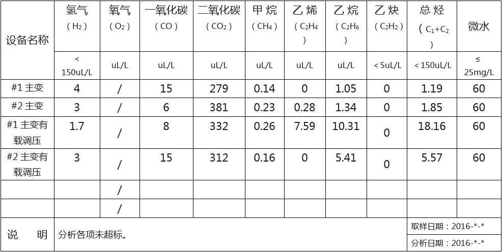 变压器油色谱-常州爱特科技股份有限公司 人工智能 变压器油色谱-常州爱特科技股份有限公司 变压器油色谱-常州爱特科技股份有限公司 人工智能