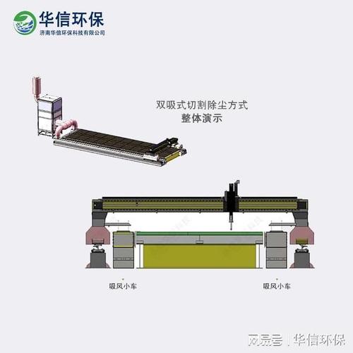 激光加工除尘器激光切割粉尘处理解决筹划 激光加工除尘器激光切割粉尘处理解决筹划 人工智能