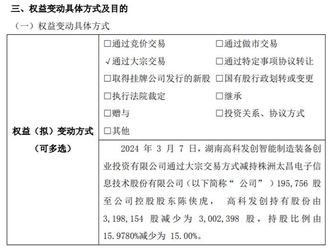 太昌电子股东高科发创减持19.58万股 权益更改后直接持股比例为10% 太昌电子股东高科发创减持19.58万股 权益更改后直接持股比例为10% 人工智能