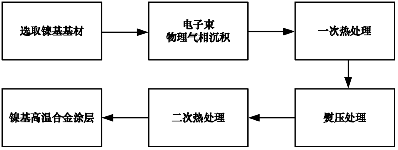 三江电子取得一站式设备治理方法及装配专利极大年夜地提高了工作效率和信息的准确性 互联通信 三江电子取得一站式设备治理方法及装配专利极大年夜地提高了工作效率和信息的准确性 三江电子取得一站式设备治理方法及装配专利极大年夜地提高了工作效率和信息的准确性 互联通信
