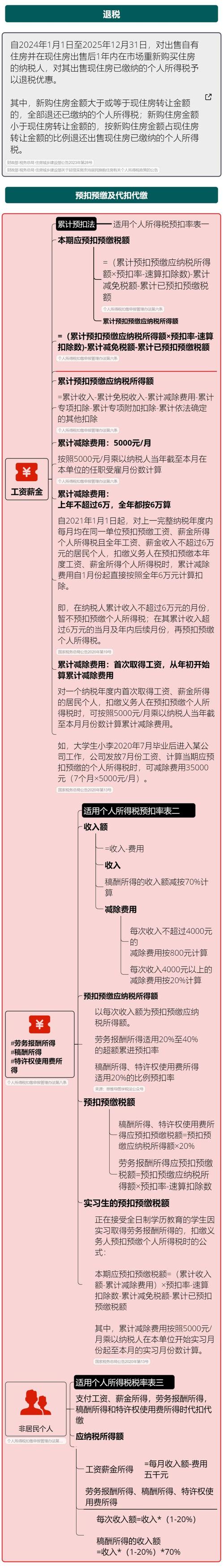 我叫增值税我又变了！12月起这是最新全税率表和进项抵扣办法 我叫增值税我又变了！12月起这是最新全税率表和进项抵扣办法 智能科技