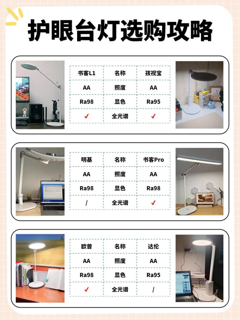 选购护眼台灯留心三大年夜误区 智能家居 选购护眼台灯留心三大年夜误区 选购护眼台灯留心三大年夜误区 智能家居