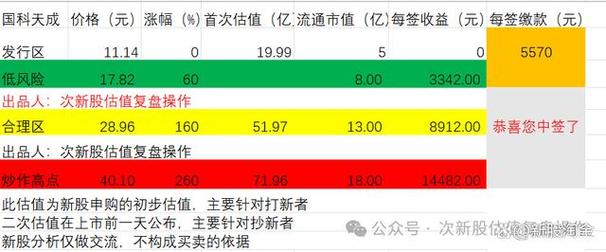 301282金禄电子估值分析及打新申购建议 301282金禄电子估值分析及打新申购建议 互联通信