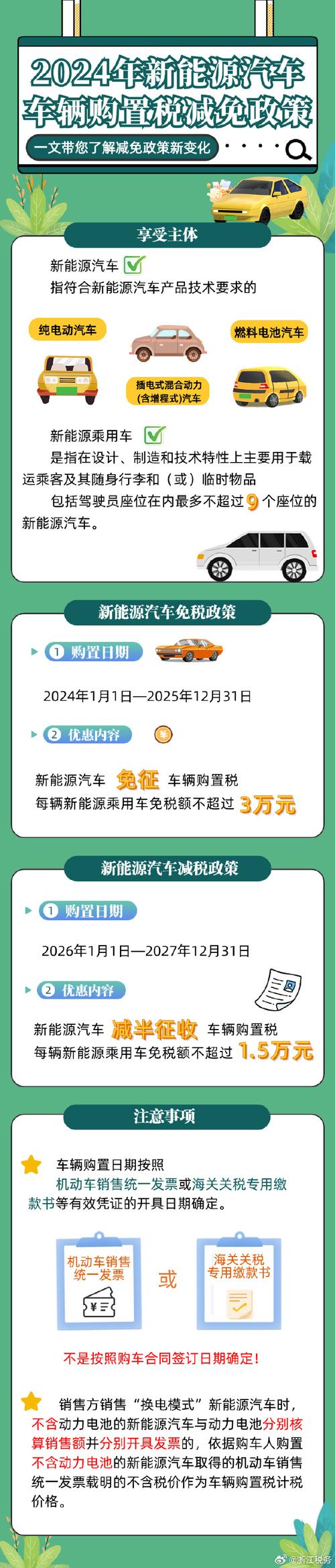 买车用车养车都省心这几款新能源车型既不交税、也不限行! 智能科技 买车用车养车都省心这几款新能源车型既不交税、也不限行! 买车用车养车都省心这几款新能源车型既不交税、也不限行! 智能科技