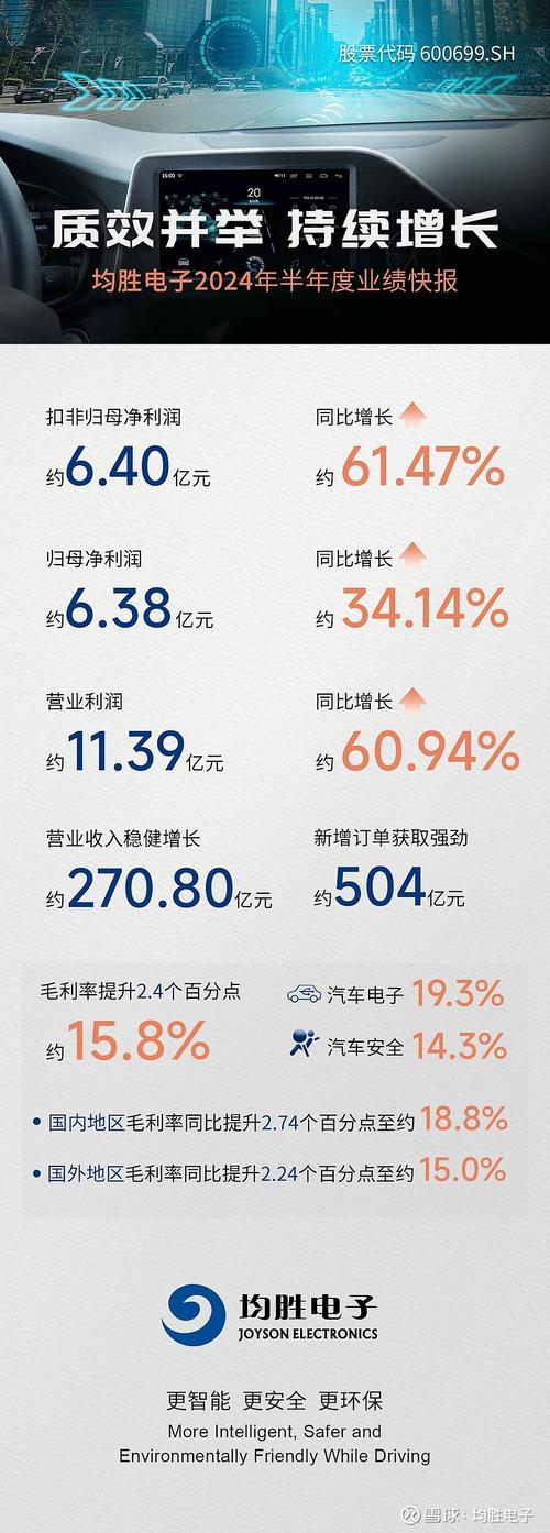 去年我市电子通讯类商品零售额3.8亿元 同比增长6.4% 智能家居 去年我市电子通讯类商品零售额3.8亿元 同比增长6.4% 去年我市电子通讯类商品零售额3.8亿元 同比增长6.4% 智能家居