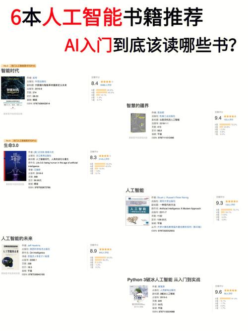 人工智能入门书单(附PDF链接) 智能科技 人工智能入门书单(附PDF链接) 人工智能入门书单(附PDF链接) 智能科技