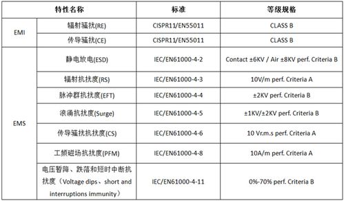 常见家用电器解决EMC检测标准 常见家用电器解决EMC检测标准 人工智能
