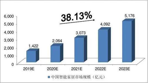 港股概念追踪 | 智能家电和电子产品成为年货新宠 智能家居市场需求慢慢回暖(附概念股) 人工智能 港股概念追踪 | 智能家电和电子产品成为年货新宠 智能家居市场需求慢慢回暖(附概念股) 港股概念追踪 | 智能家电和电子产品成为年货新宠 智能家居市场需求慢慢回暖(附概念股) 人工智能