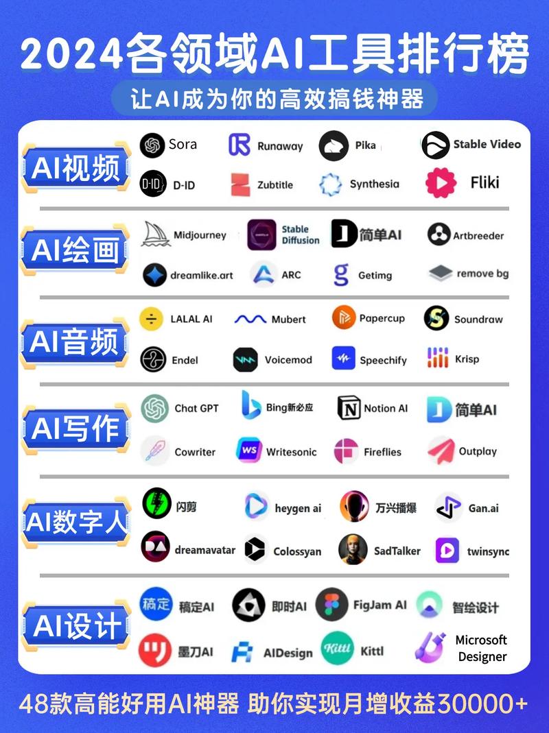 32款超强免费AI对象提升工作与赚钱效率的必备利器 人工智能 32款超强免费AI对象提升工作与赚钱效率的必备利器 32款超强免费AI对象提升工作与赚钱效率的必备利器 人工智能