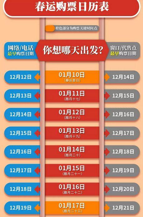 春运务工团体订票网站12月18日启动 深圳设解决点 攻略看这里 智能科技 春运务工团体订票网站12月18日启动 深圳设解决点 攻略看这里 春运务工团体订票网站12月18日启动 深圳设解决点 攻略看这里 智能科技