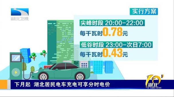 湖南:将对居平易近电动汽车充电举动办法用电试行分时电价 互联通信 湖南:将对居平易近电动汽车充电举动办法用电试行分时电价 湖南:将对居平易近电动汽车充电举动办法用电试行分时电价 互联通信